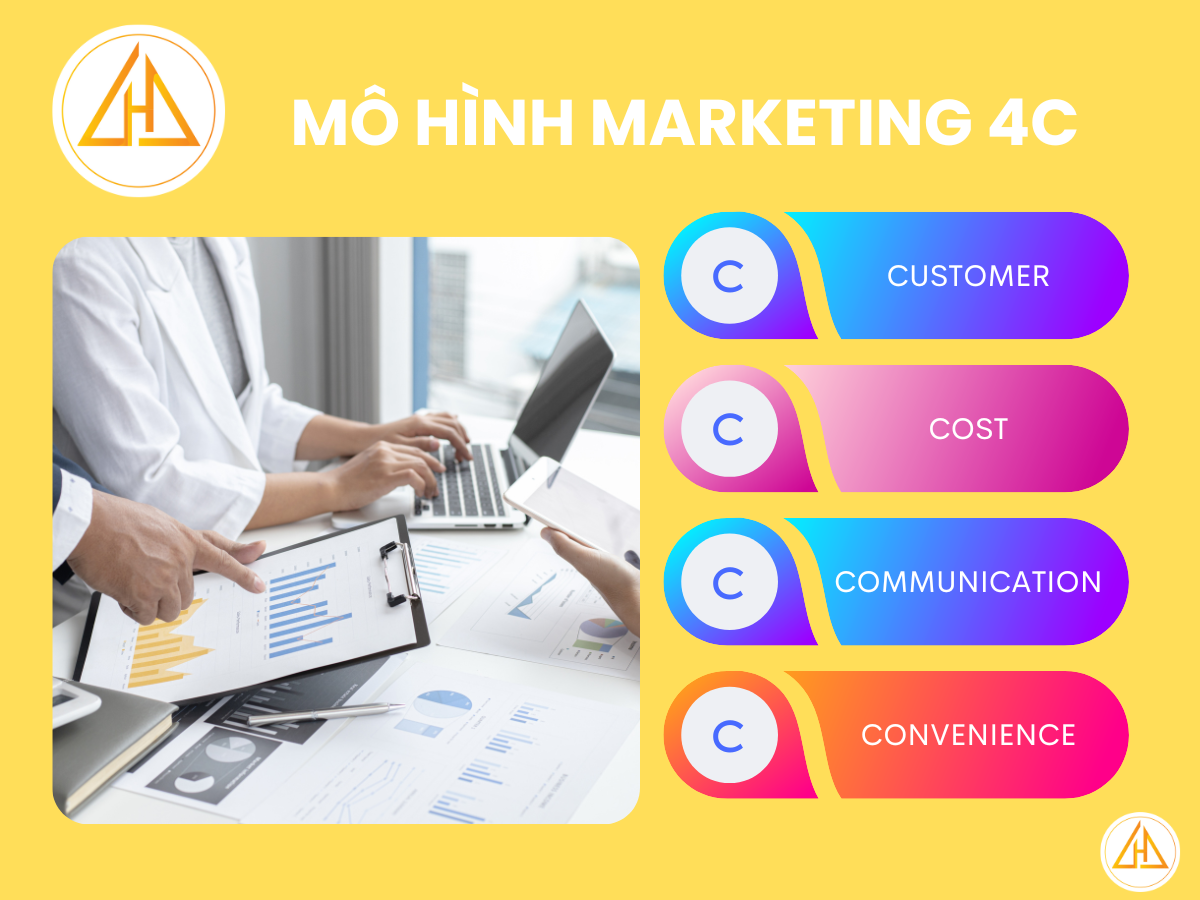 4C trong Marketing