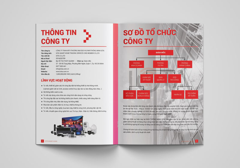 Sơ đồ tổ chức và các dịch vụ (nguồn: hosonangluc.vn)