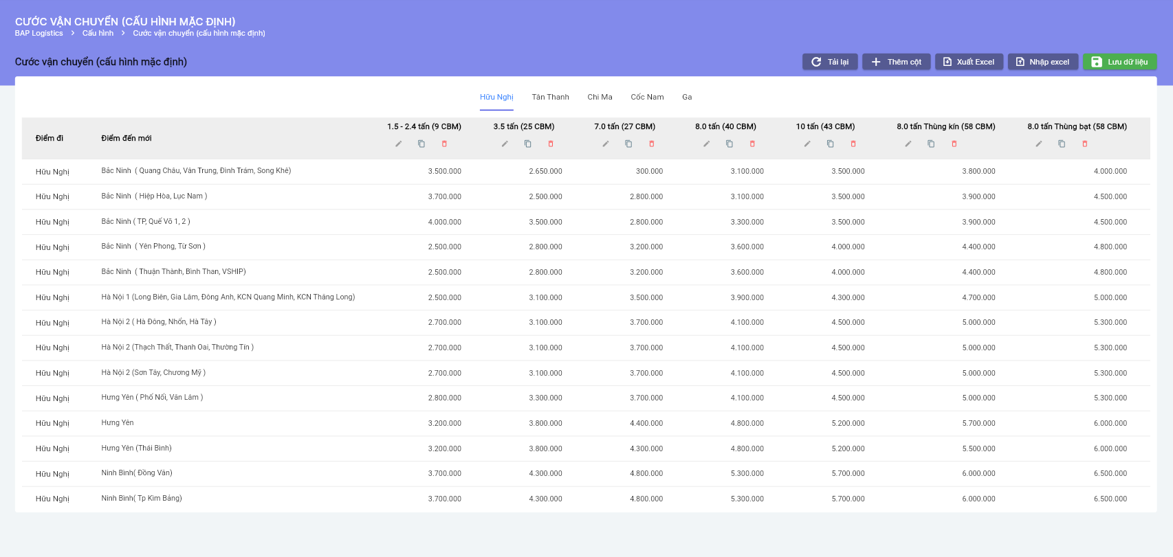 Mỗi khách hàng một bảng giá – nhưng bạn đang quản lý bằng cách nào?