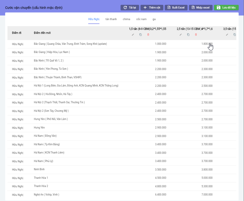 Cùng một tuyến, mỗi khách một giá – Excel có còn đáp ứng nổi?