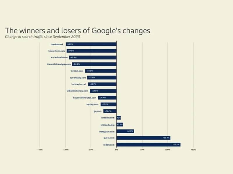 Google Search có thể thay đổi hoàn toàn Internet