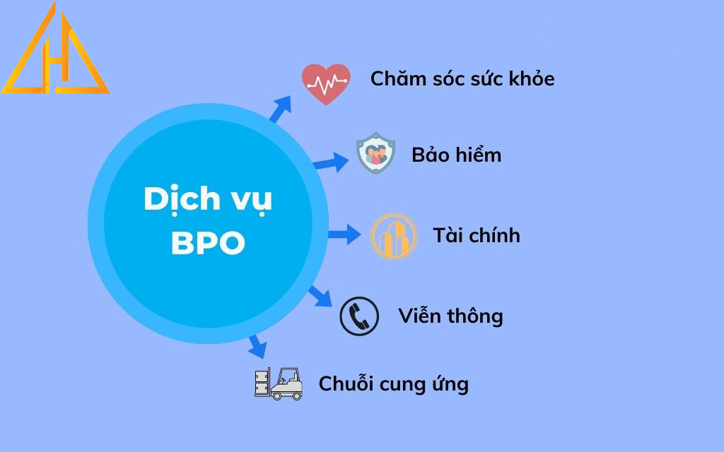 cac-dich-vu-thue-ngoai-bpo