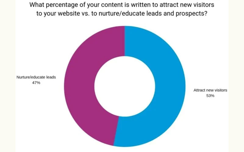 Giá trị vòng đời của khách hàng (nguồn: Data Box)