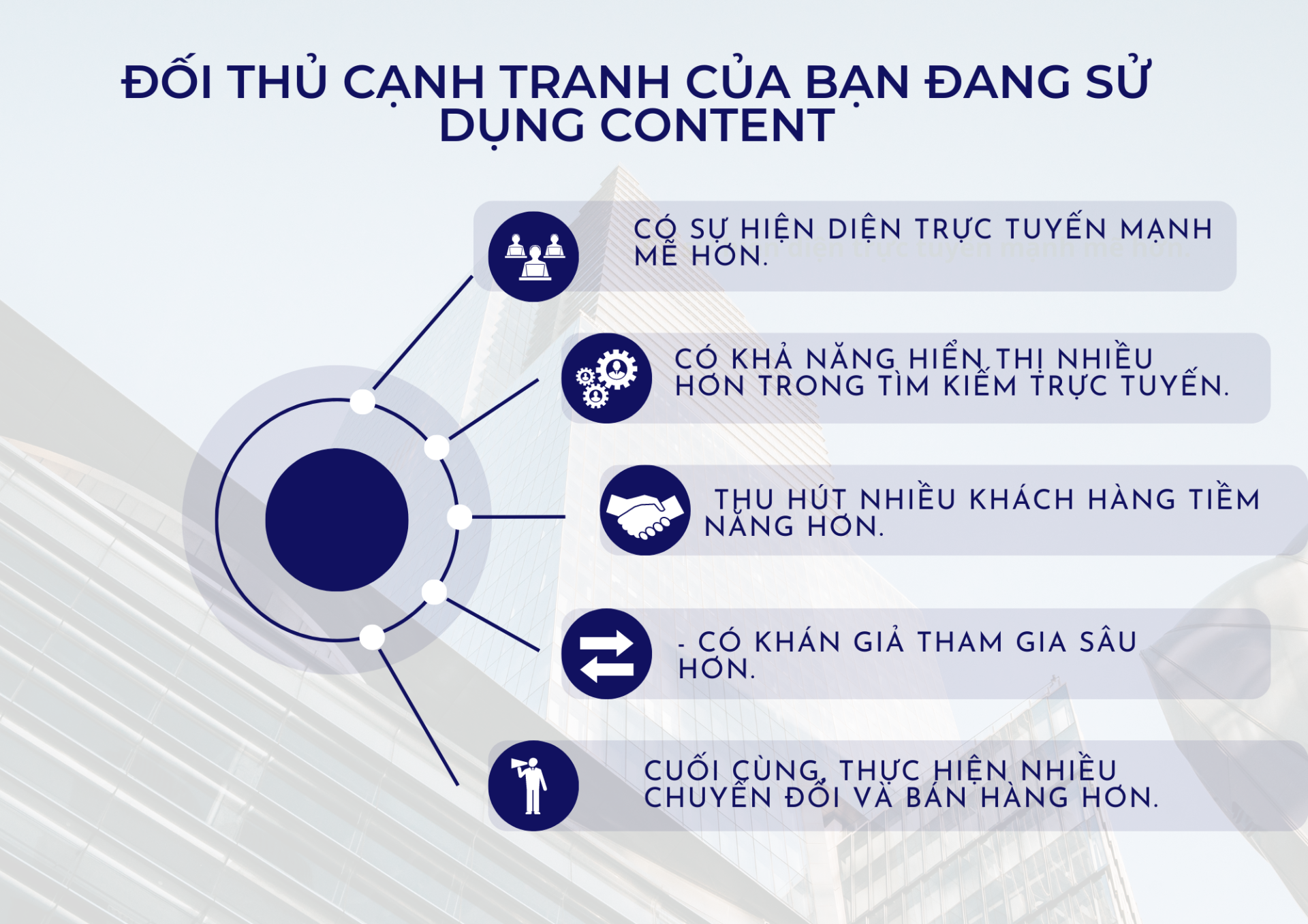 Đối thủ cạnh tranh của bạn đang sử dụng content