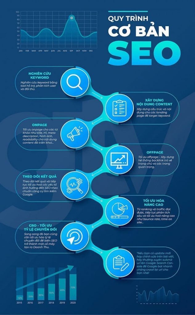 CÁCH TĂNG TRAFFIC CHO WEBSITE BẰNG SEO