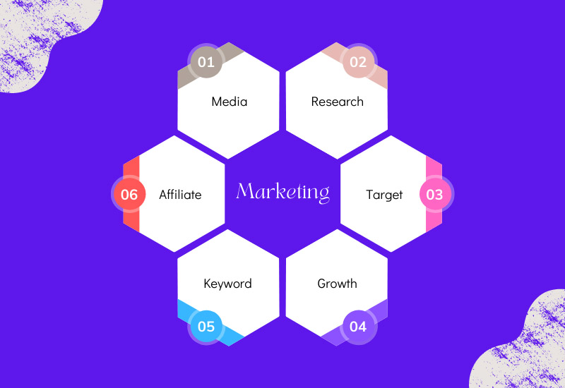 Liệu Marketing số và Digital Marketing có khác nhau không 