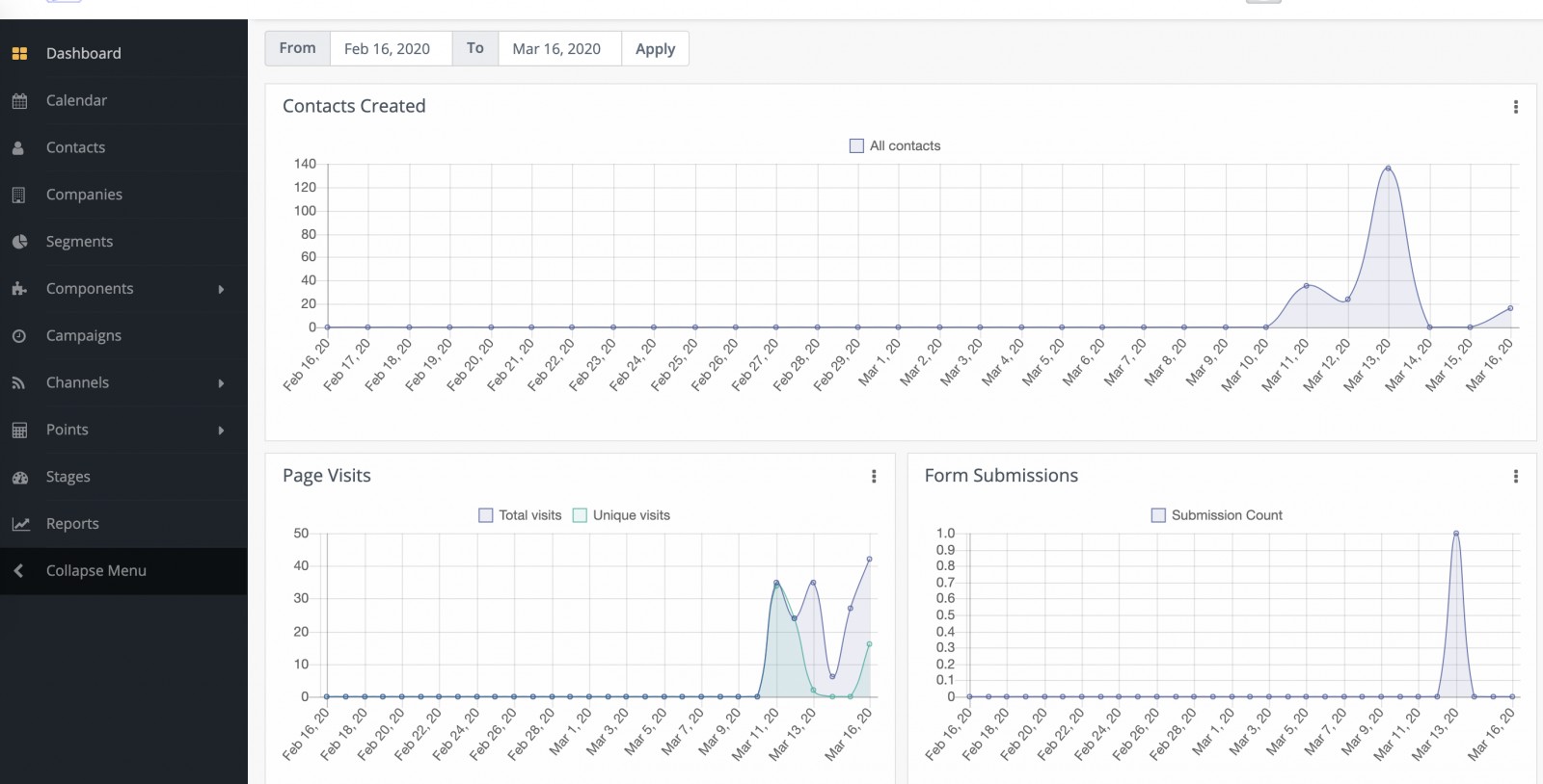 mautic - fastersendy
