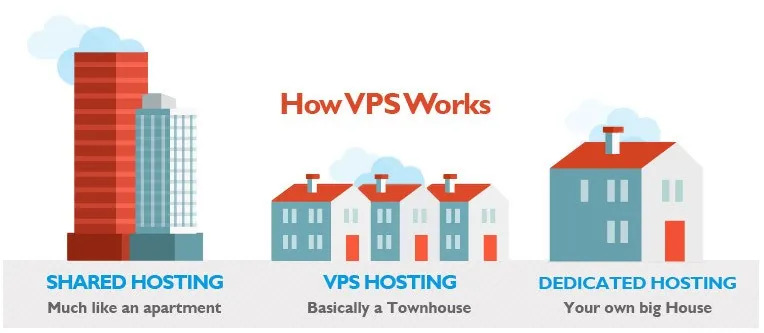 Máy chủ ảo VPS