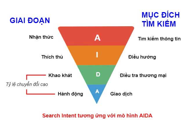 HƯỚNG DẪN NGHIÊN CỨU TỪ KHÓA SEO E-COMMERCE