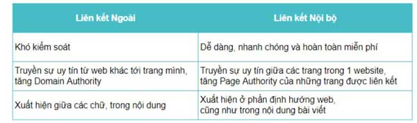 so sánh liên kết nội bộ