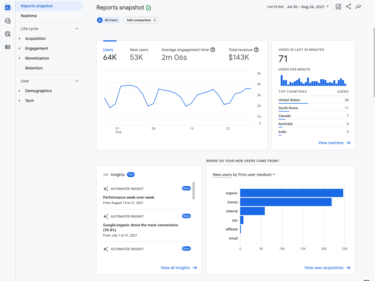 Chiến Lược Thu Hút Khách Hàng Qua Website