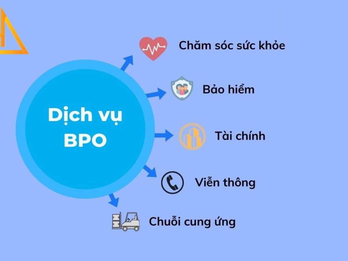 Digital Marketing BPO - gia tăng sức cạnh tranh cho phòng Marketing 