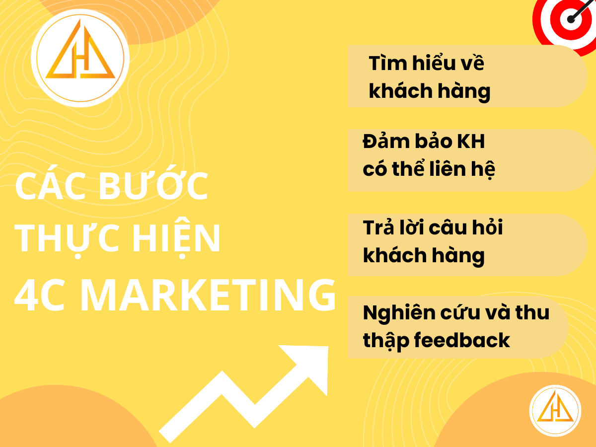 Các bước 4C trong Marketing? Cách kết hợp 4C với 4P