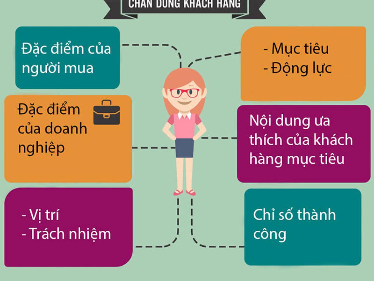 Chân dung khách hàng: 11 đặc điểm về người mua của bạn (Phần 1)