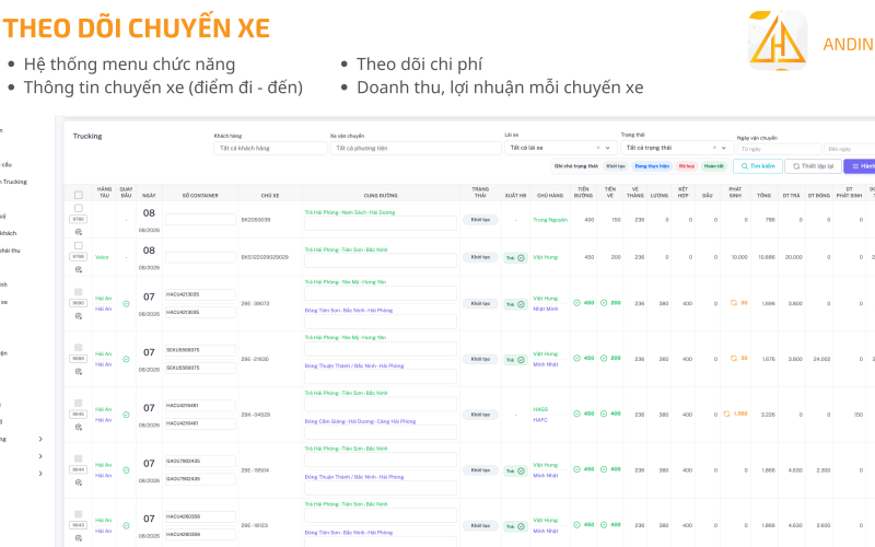 Phần Mềm Điều Xe Và Lập Kế Hoạch Vận Chuyển Phần Mềm Điều Xe Và Lập Kế Hoạch Vận Chuyển