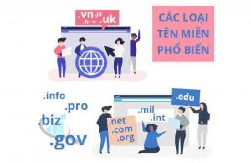 Tên miền website và những điều cần lưu ý Tên miền website và những điều cần lưu ý