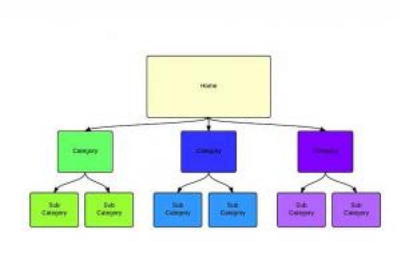 TẠO CẤU TRÚC THÔNG TIN WEBSITE BÁN HÀNG TẠO CẤU TRÚC THÔNG TIN WEBSITE BÁN HÀNG