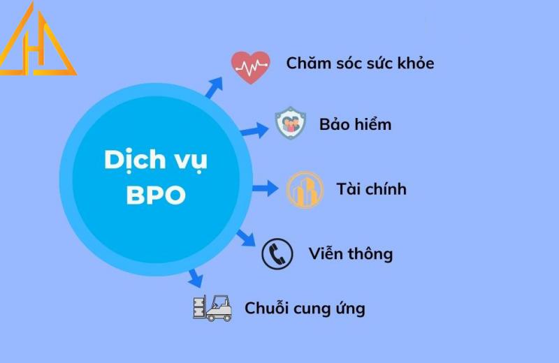 Digital Marketing BPO - gia tăng sức cạnh tranh cho phòng Marketing 