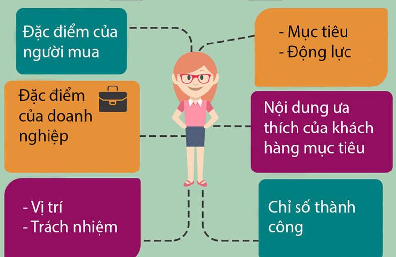 Chân dung khách hàng: 11 đặc điểm về người mua của bạn (Phần 1) Chân dung khách hàng: 11 đặc điểm về người mua của bạn (Phần 1)