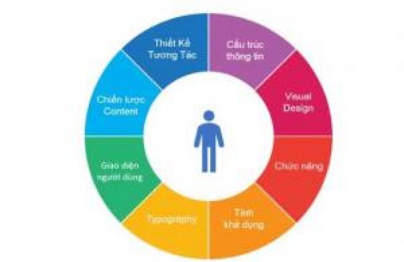 Seo white hat có phải luôn là lựa chọn tốt nhất? Seo white hat có phải luôn là lựa chọn tốt nhất?