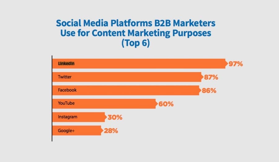 CÁCH TĂNG TRAFFIC WEBSITE THÔNG QUA MẠNG XÃ HỘI