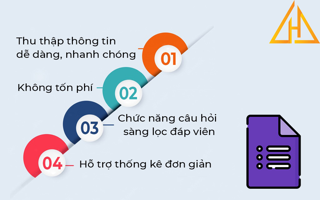 ưu điểm sử dụng Google Surveys