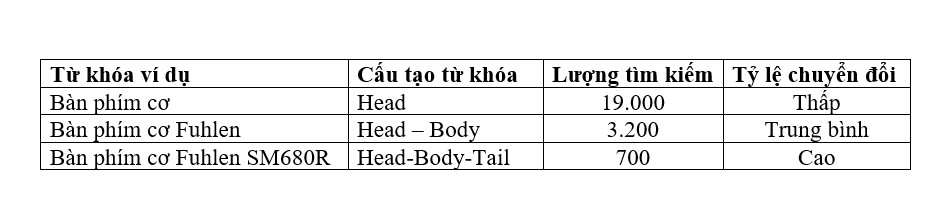 HƯỚNG DẪN NGHIÊN CỨU TỪ KHÓA SEO E-COMMERCE