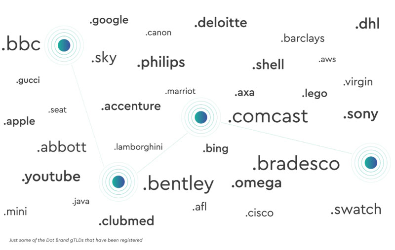 Brand Domain TrustRank (nguồn: nominet.uk)