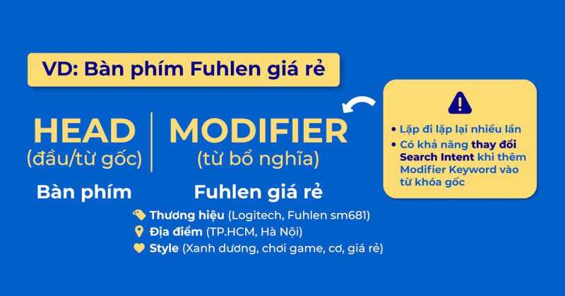 nghiên cứu từ khóa