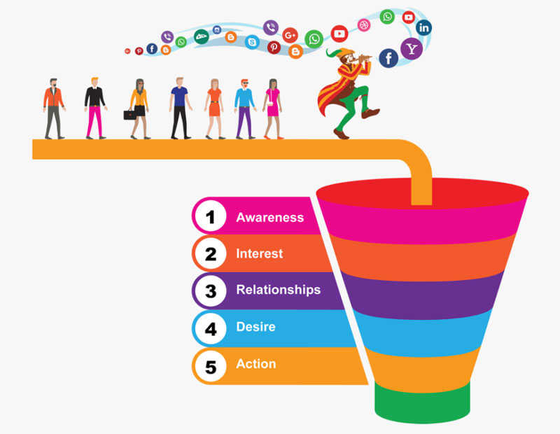 Tạo ra Khách hàng tiềm năng đủ điều kiện tiếp thị có chất lượng cao nhất (nguồn: in4tintuc.com)