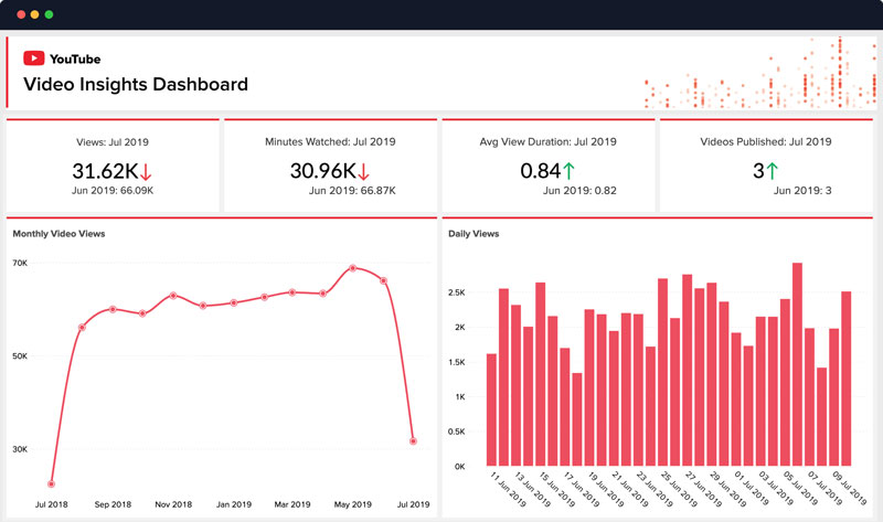Công cụ nghiên cứu customer Insight- youtube Analytics